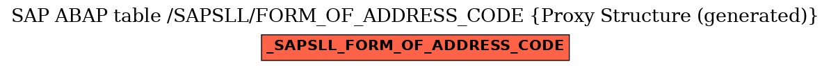 E-R Diagram for table /SAPSLL/FORM_OF_ADDRESS_CODE (Proxy Structure (generated))