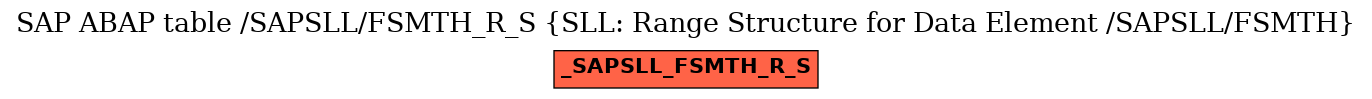 E-R Diagram for table /SAPSLL/FSMTH_R_S (SLL: Range Structure for Data Element /SAPSLL/FSMTH)