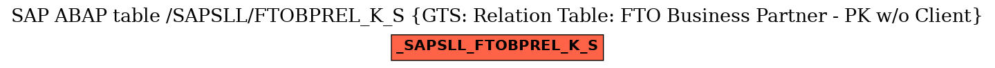 E-R Diagram for table /SAPSLL/FTOBPREL_K_S (GTS: Relation Table: FTO Business Partner - PK w/o Client)