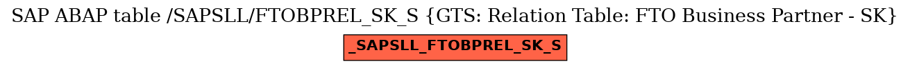 E-R Diagram for table /SAPSLL/FTOBPREL_SK_S (GTS: Relation Table: FTO Business Partner - SK)