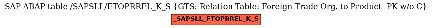 E-R Diagram for table /SAPSLL/FTOPRREL_K_S (GTS: Relation Table: Foreign Trade Org. to Product- PK w/o C)