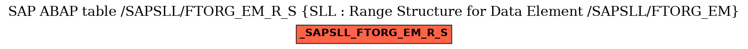 E-R Diagram for table /SAPSLL/FTORG_EM_R_S (SLL : Range Structure for Data Element /SAPSLL/FTORG_EM)