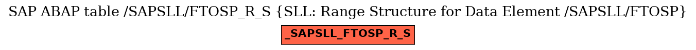 E-R Diagram for table /SAPSLL/FTOSP_R_S (SLL: Range Structure for Data Element /SAPSLL/FTOSP)