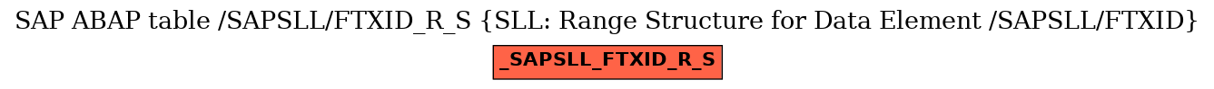 E-R Diagram for table /SAPSLL/FTXID_R_S (SLL: Range Structure for Data Element /SAPSLL/FTXID)