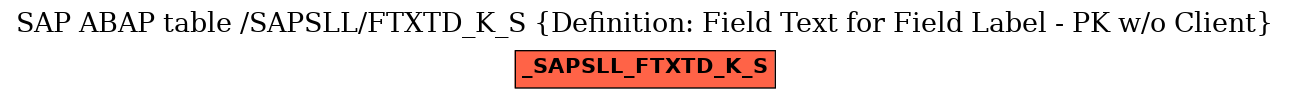 E-R Diagram for table /SAPSLL/FTXTD_K_S (Definition: Field Text for Field Label - PK w/o Client)