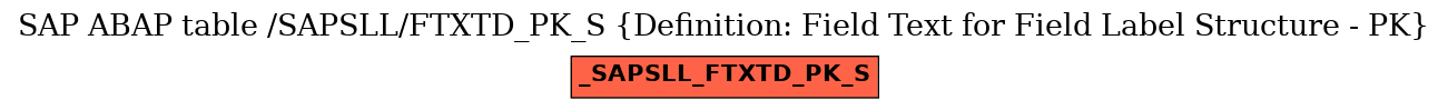 E-R Diagram for table /SAPSLL/FTXTD_PK_S (Definition: Field Text for Field Label Structure - PK)