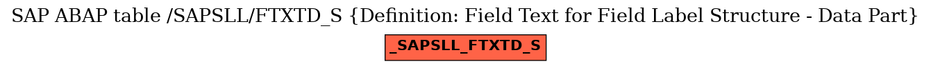 E-R Diagram for table /SAPSLL/FTXTD_S (Definition: Field Text for Field Label Structure - Data Part)