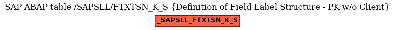 E-R Diagram for table /SAPSLL/FTXTSN_K_S (Definition of Field Label Structure - PK w/o Client)
