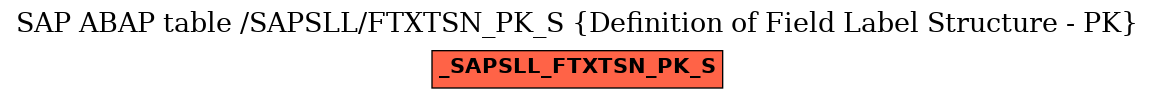 E-R Diagram for table /SAPSLL/FTXTSN_PK_S (Definition of Field Label Structure - PK)