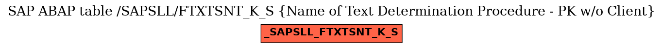 E-R Diagram for table /SAPSLL/FTXTSNT_K_S (Name of Text Determination Procedure - PK w/o Client)