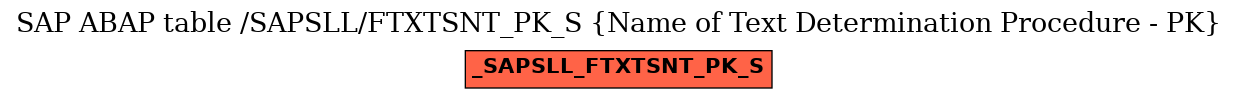 E-R Diagram for table /SAPSLL/FTXTSNT_PK_S (Name of Text Determination Procedure - PK)