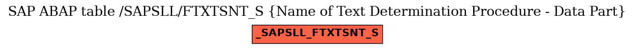 E-R Diagram for table /SAPSLL/FTXTSNT_S (Name of Text Determination Procedure - Data Part)