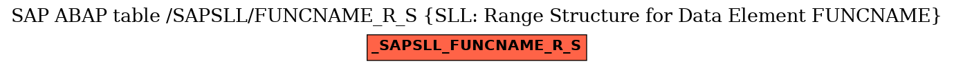 E-R Diagram for table /SAPSLL/FUNCNAME_R_S (SLL: Range Structure for Data Element FUNCNAME)
