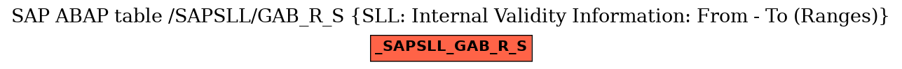 E-R Diagram for table /SAPSLL/GAB_R_S (SLL: Internal Validity Information: From - To (Ranges))
