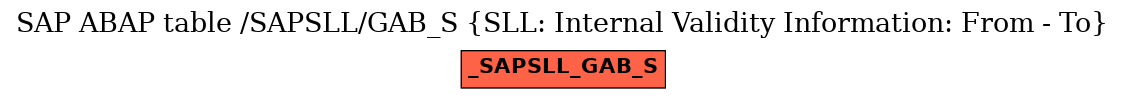 E-R Diagram for table /SAPSLL/GAB_S (SLL: Internal Validity Information: From - To)