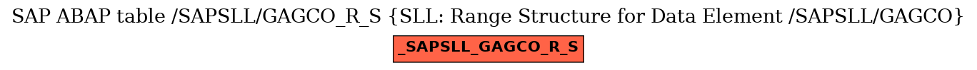 E-R Diagram for table /SAPSLL/GAGCO_R_S (SLL: Range Structure for Data Element /SAPSLL/GAGCO)