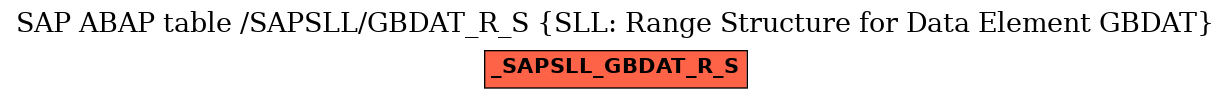 E-R Diagram for table /SAPSLL/GBDAT_R_S (SLL: Range Structure for Data Element GBDAT)