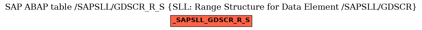 E-R Diagram for table /SAPSLL/GDSCR_R_S (SLL: Range Structure for Data Element /SAPSLL/GDSCR)