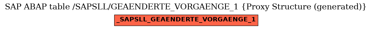 E-R Diagram for table /SAPSLL/GEAENDERTE_VORGAENGE_1 (Proxy Structure (generated))
