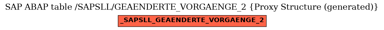 E-R Diagram for table /SAPSLL/GEAENDERTE_VORGAENGE_2 (Proxy Structure (generated))