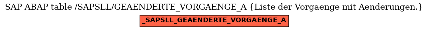 E-R Diagram for table /SAPSLL/GEAENDERTE_VORGAENGE_A (Liste der Vorgaenge mit Aenderungen.)