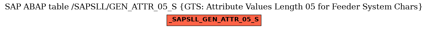 E-R Diagram for table /SAPSLL/GEN_ATTR_05_S (GTS: Attribute Values Length 05 for Feeder System Chars)