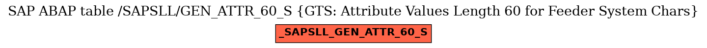 E-R Diagram for table /SAPSLL/GEN_ATTR_60_S (GTS: Attribute Values Length 60 for Feeder System Chars)