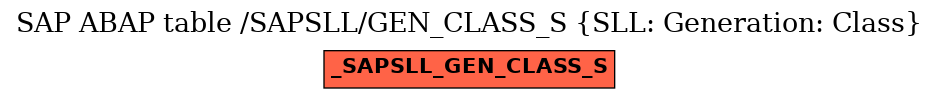 E-R Diagram for table /SAPSLL/GEN_CLASS_S (SLL: Generation: Class)