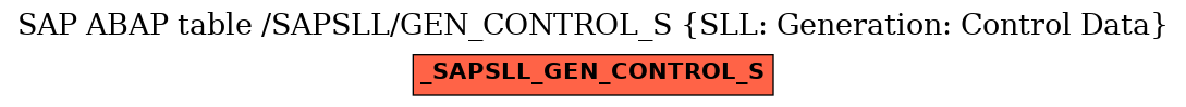 E-R Diagram for table /SAPSLL/GEN_CONTROL_S (SLL: Generation: Control Data)