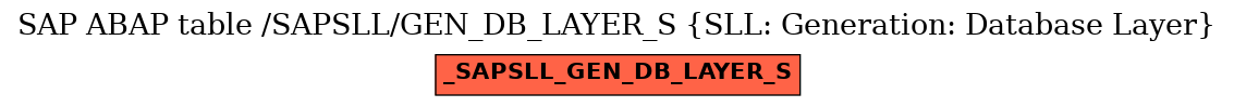 E-R Diagram for table /SAPSLL/GEN_DB_LAYER_S (SLL: Generation: Database Layer)