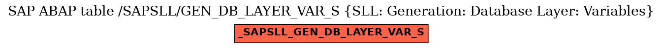 E-R Diagram for table /SAPSLL/GEN_DB_LAYER_VAR_S (SLL: Generation: Database Layer: Variables)