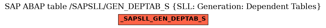 E-R Diagram for table /SAPSLL/GEN_DEPTAB_S (SLL: Generation: Dependent Tables)