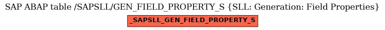 E-R Diagram for table /SAPSLL/GEN_FIELD_PROPERTY_S (SLL: Generation: Field Properties)