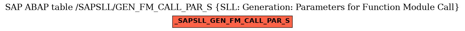 E-R Diagram for table /SAPSLL/GEN_FM_CALL_PAR_S (SLL: Generation: Parameters for Function Module Call)