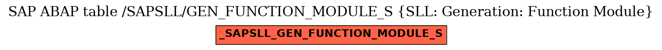 E-R Diagram for table /SAPSLL/GEN_FUNCTION_MODULE_S (SLL: Generation: Function Module)