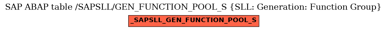 E-R Diagram for table /SAPSLL/GEN_FUNCTION_POOL_S (SLL: Generation: Function Group)