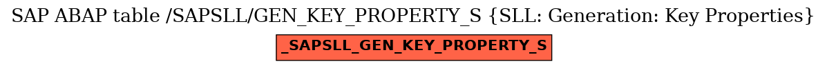 E-R Diagram for table /SAPSLL/GEN_KEY_PROPERTY_S (SLL: Generation: Key Properties)