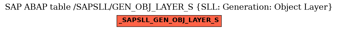 E-R Diagram for table /SAPSLL/GEN_OBJ_LAYER_S (SLL: Generation: Object Layer)
