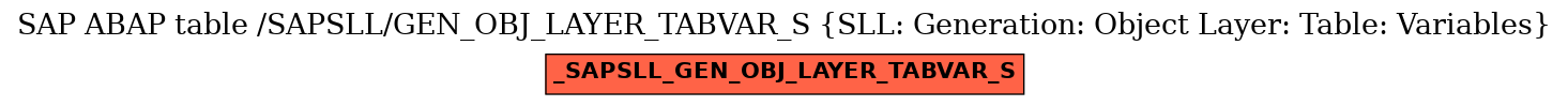 E-R Diagram for table /SAPSLL/GEN_OBJ_LAYER_TABVAR_S (SLL: Generation: Object Layer: Table: Variables)