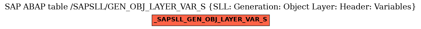 E-R Diagram for table /SAPSLL/GEN_OBJ_LAYER_VAR_S (SLL: Generation: Object Layer: Header: Variables)