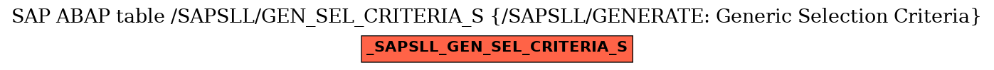 E-R Diagram for table /SAPSLL/GEN_SEL_CRITERIA_S (/SAPSLL/GENERATE: Generic Selection Criteria)