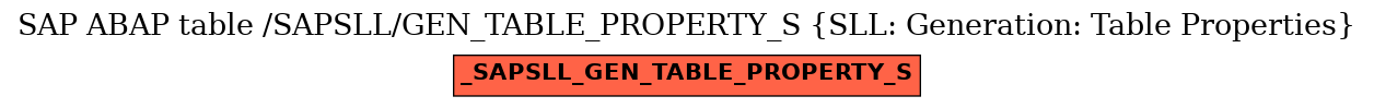 E-R Diagram for table /SAPSLL/GEN_TABLE_PROPERTY_S (SLL: Generation: Table Properties)