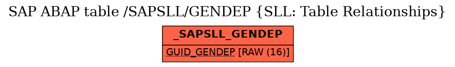 E-R Diagram for table /SAPSLL/GENDEP (SLL: Table Relationships)