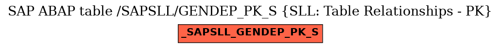 E-R Diagram for table /SAPSLL/GENDEP_PK_S (SLL: Table Relationships - PK)