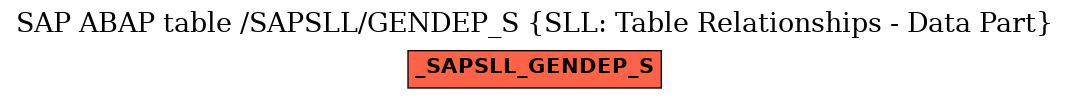 E-R Diagram for table /SAPSLL/GENDEP_S (SLL: Table Relationships - Data Part)