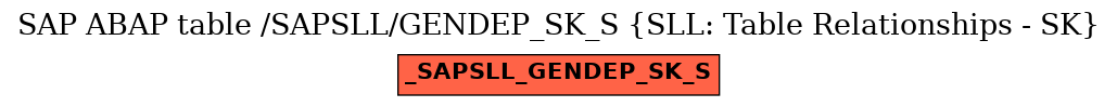 E-R Diagram for table /SAPSLL/GENDEP_SK_S (SLL: Table Relationships - SK)