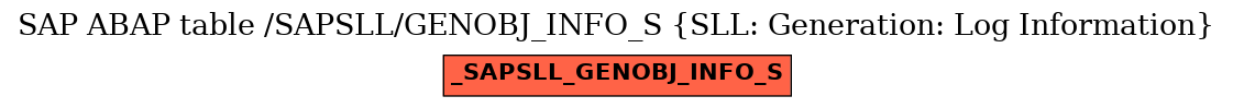 E-R Diagram for table /SAPSLL/GENOBJ_INFO_S (SLL: Generation: Log Information)