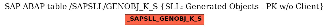 E-R Diagram for table /SAPSLL/GENOBJ_K_S (SLL: Generated Objects - PK w/o Client)