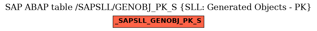 E-R Diagram for table /SAPSLL/GENOBJ_PK_S (SLL: Generated Objects - PK)