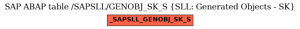 E-R Diagram for table /SAPSLL/GENOBJ_SK_S (SLL: Generated Objects - SK)